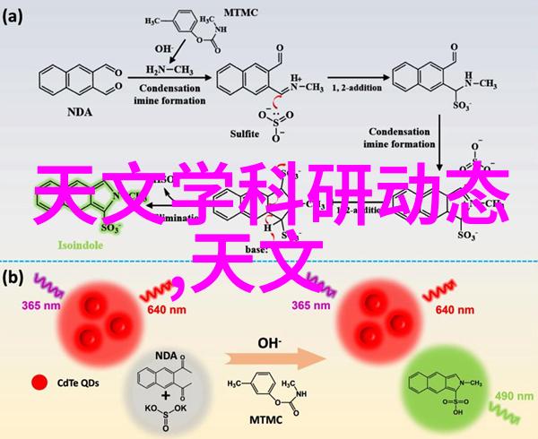 智能装备未来世界的第二Skin