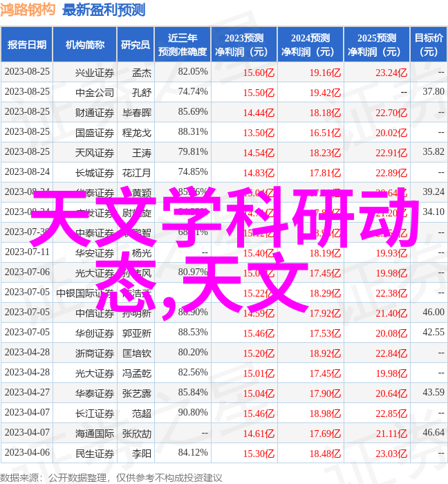 云台学术报告难道不是在2022年8月12日(星期五)上午930-1100举行的吗请大家在2号楼311