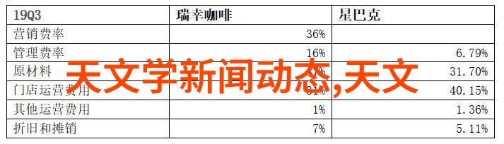 现代简约风格