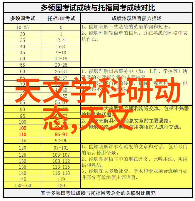 沥青混凝土城市钢骨的脉动