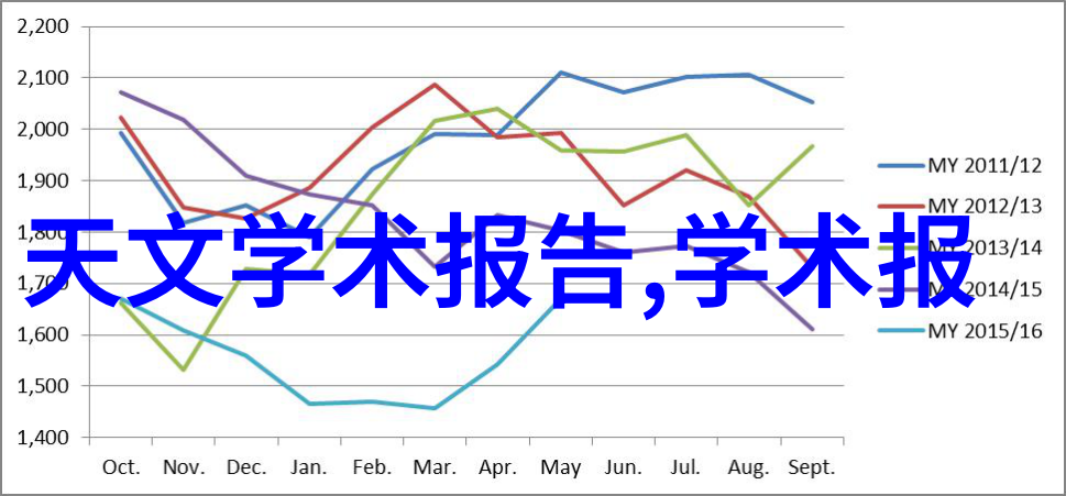 现代简约风格客厅装修效果图探究