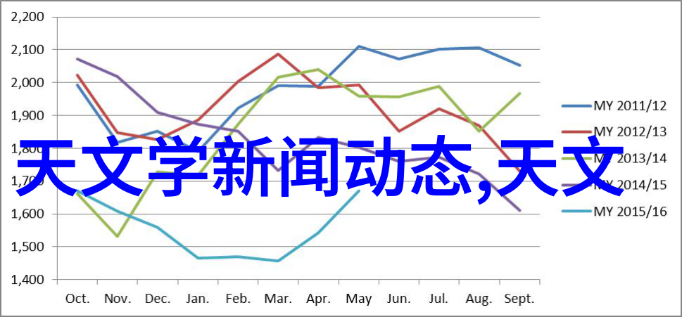 简介如何工作的现代航天Dcs系统