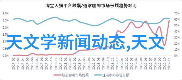 宠物健康守护选择合适的药品保养爱宠