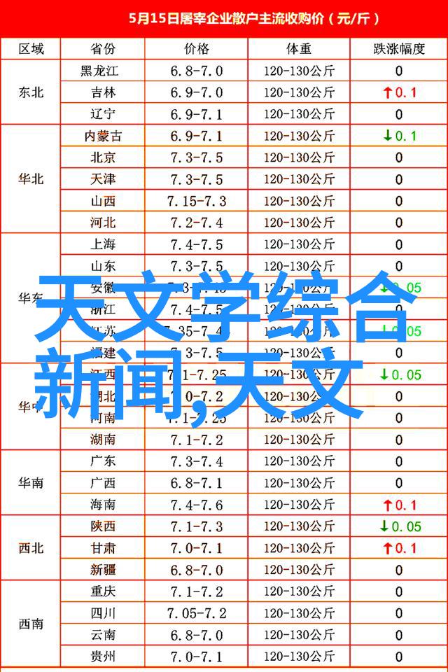 从简到繁150平方装修全包清单