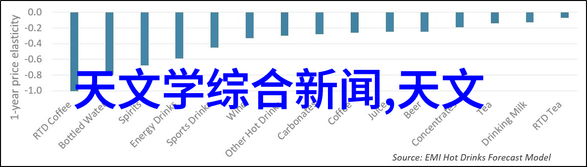 科技新星闪耀未来智能手机的革命性升级