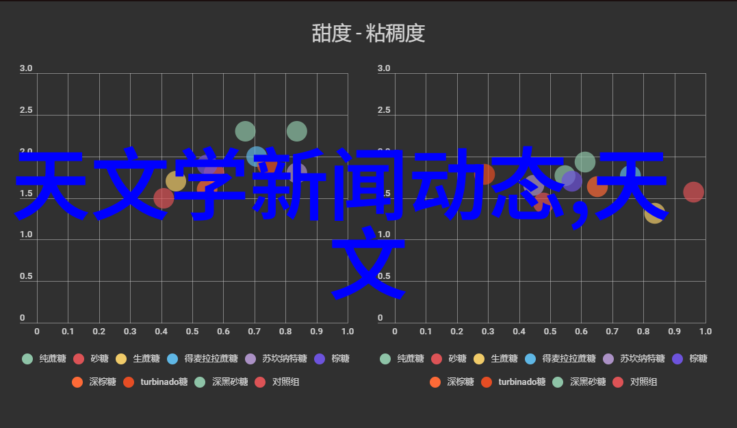 技术革新最新发展在Chemistry 实验室自动化系统