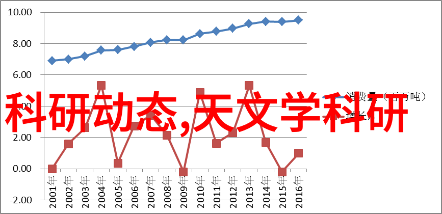 锡纸 微波炉我是怎么用锡纸包裹东西再放进微波炉的