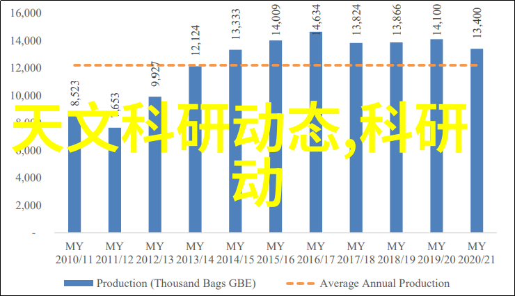 手机不带红外线怎么万能遥控热点快评1-8月营收下滑运营商期待5G效应