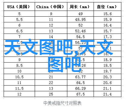 在考虑更新浴室时应该参考哪类别的latest bathroom design images以确保现代