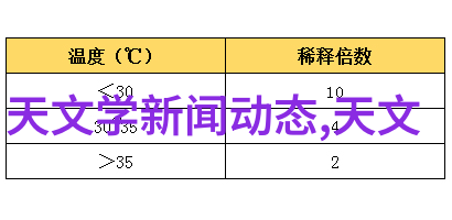 个性化定制将梦想转化为现实的洗浴空间设计