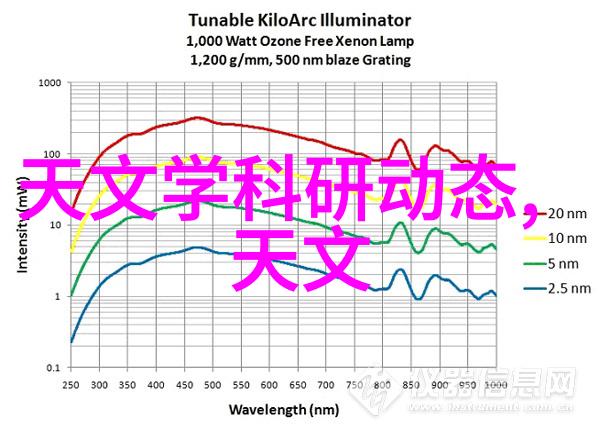 化工冷气贮藏设备冰晶守护者