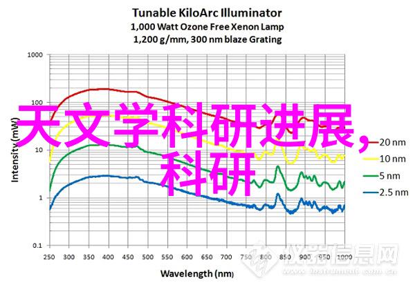 水利水电技术官网 - 河流之心探索水利水电技术的未来趋势