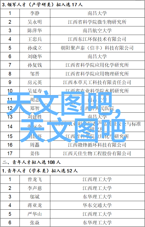 布局大师class 客厅摆放艺术的简单方法