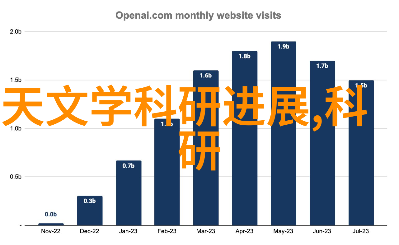 摄影设备的发展与应用研究从光学原理到数字技术的演变