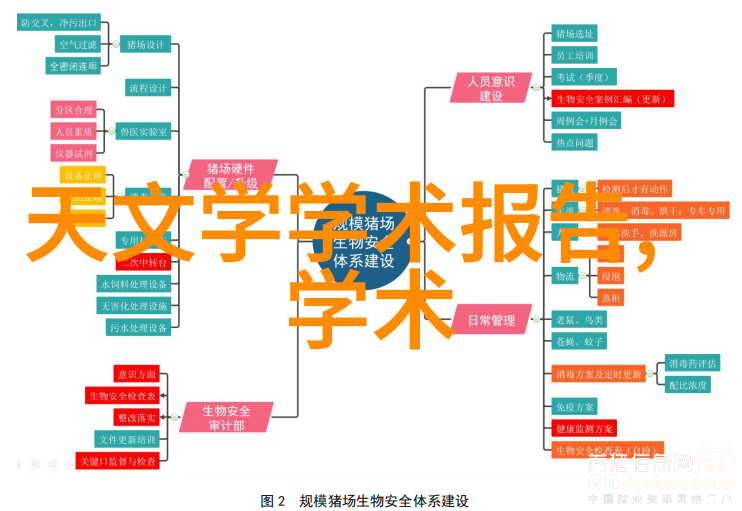 普通灯具如何智能控制我是如何让家里的普通灯具变聪明的