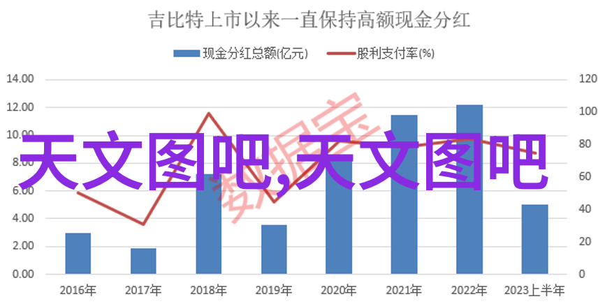 客厅装修风格大全欧式美式日式简约现代