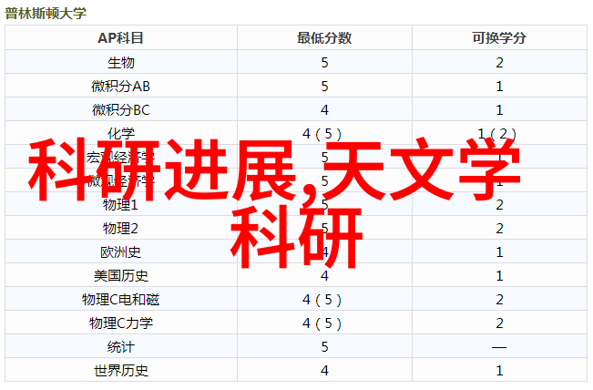 从简到繁探索一系列高级别的小卧室设计样本