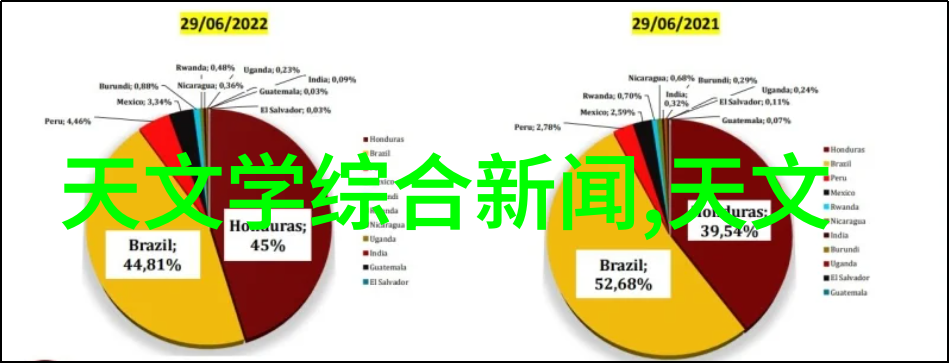 影楼里的秘密藏着什么