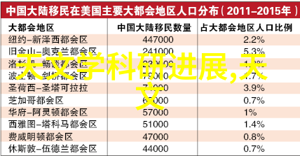 厨房装修效果图片我来展示你梦寐以求的厨房美化大作