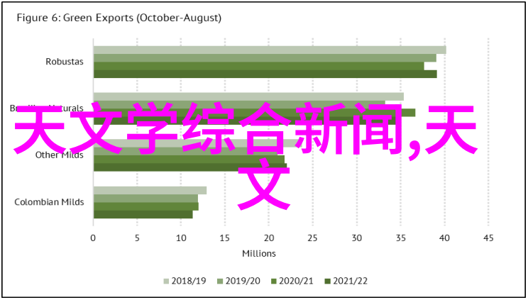 如何利用芯片提升电子产品的性能