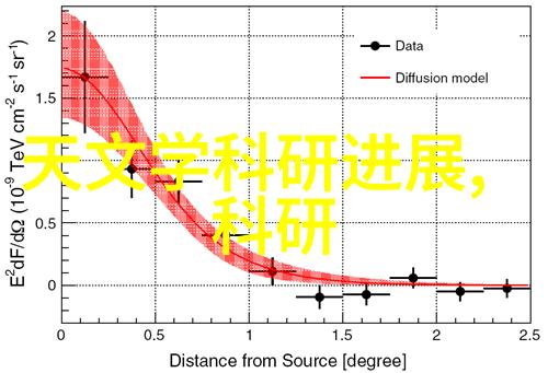 化工测量计量仪器-精确度与稳定性的双重考验