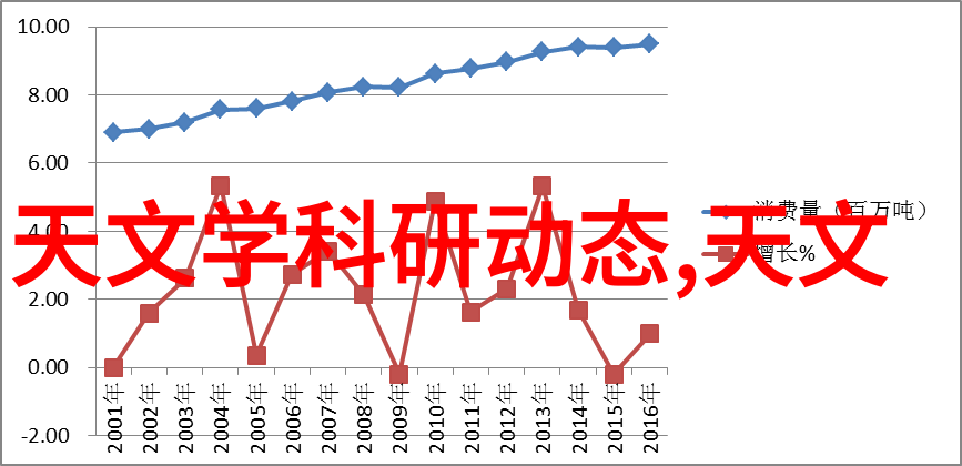 新型保温材料-超级隔热神器革命性科技让冬暖夏凉