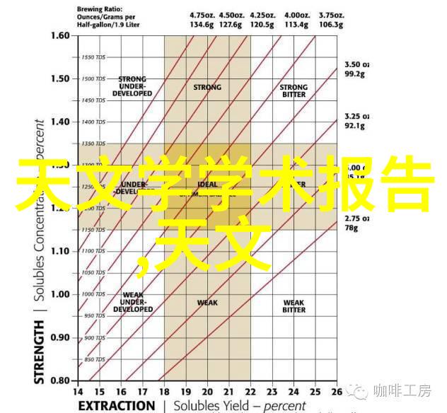 拍照技巧如何像专业摄影师一样拍出完美照片