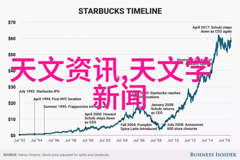 手机摄影艺术从入门到精通的每一步