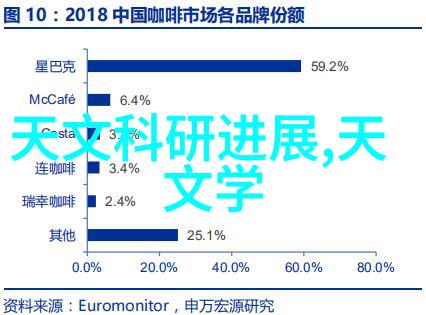 美的风尚潮流技术新篇章畅销季启航