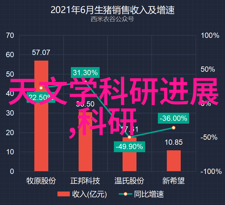 如何在家也能打造专业级别的照片墙