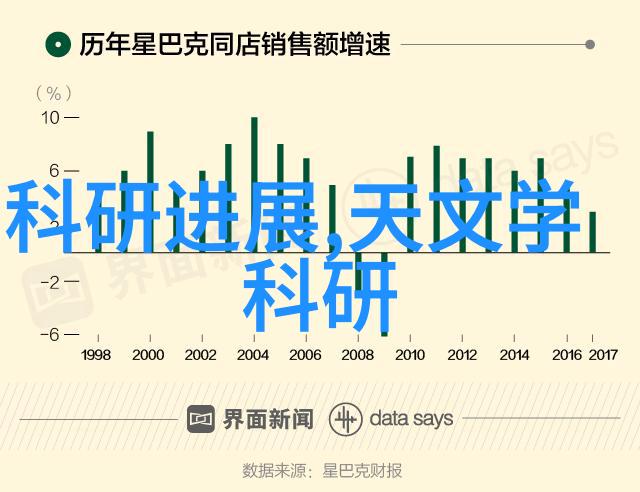 编制高效情况报告的学术指南