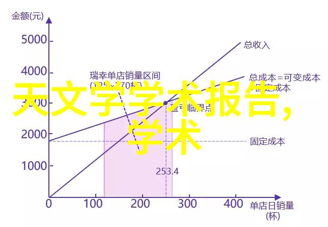 家庭健康第一步正确使用和维护小型冷藏设备的方法