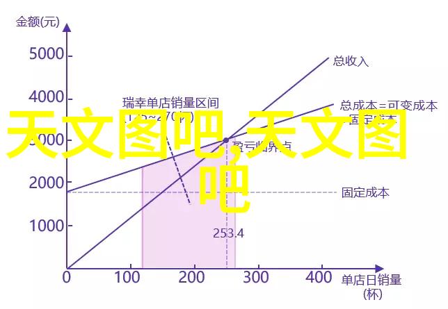 摄影基础知识ppt课件-掌握光线与 exposures摄影基础知识的精髓