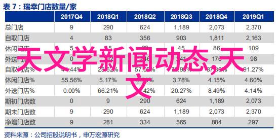 嵌入式开发的日常我每天都在做这些事情