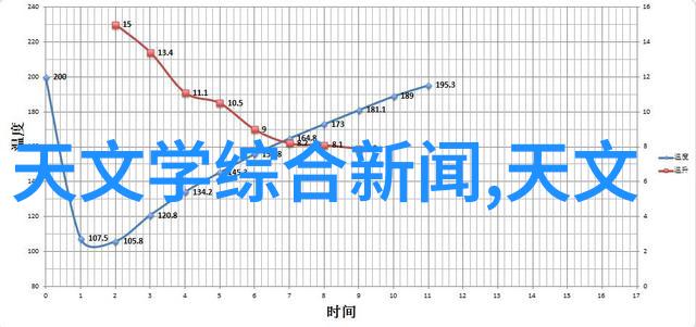 厨房电器的节拍悦动与效率的和谐交响