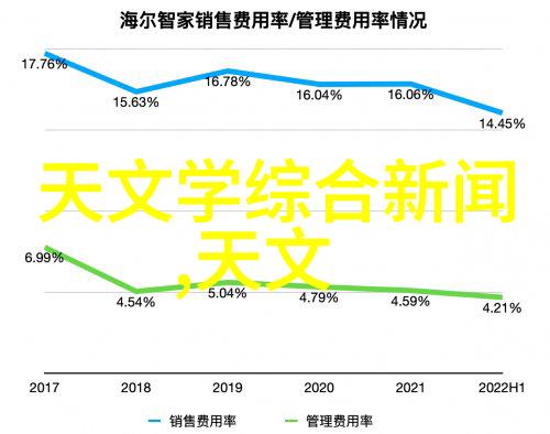 家里冰箱温度一般调几度-理想的冰箱温度设置保持食物新鲜与节能并重