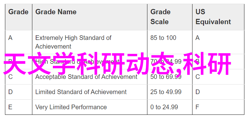 大学摄影专业必备设备全解析从入门级到专业级的选择