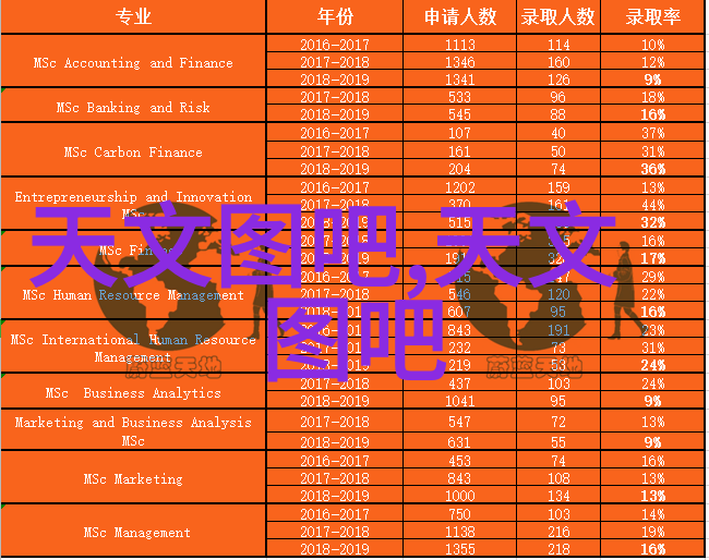 仪器仪表的重要性体现在精确度安全性和效率三个方面