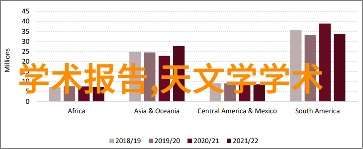 在选择从事哪个方面设计施工管理等的工作时我们可以参考哪些指标来判断其就业前景呢