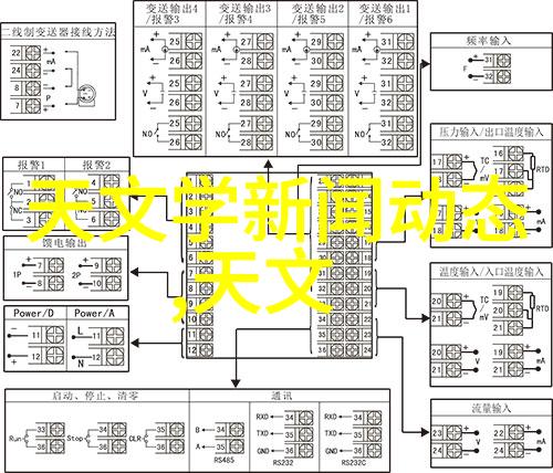 连接 工作在自然中的工控PLC技术