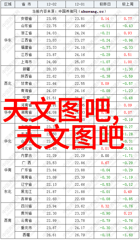 微波炉使用小心揭秘潜在健康隐患与安全措施