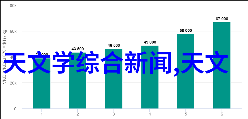 探索视觉艺术全球最佳摄影应用程序排行榜