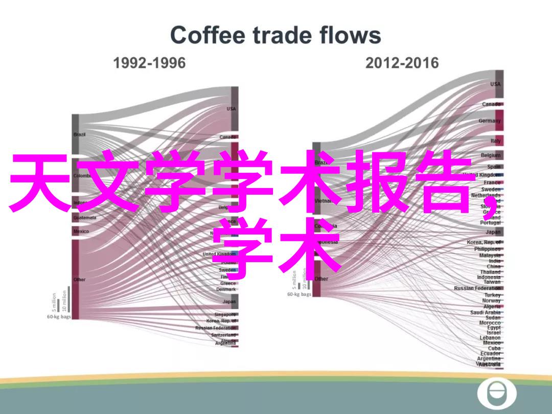 我的梦幻居所如何设计理想的家居空间