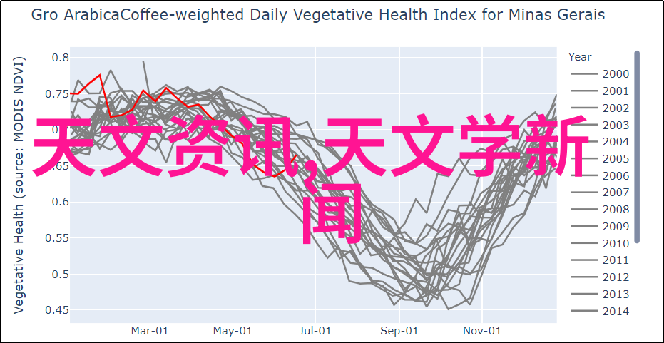 完美居所精心打造的装修设计方案