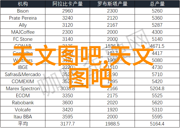 嵌入式开发让硬件与软件紧密结合的艺术