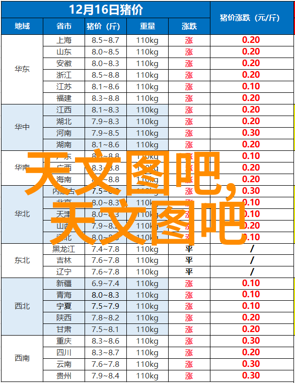 在进行资金筹措过程中哪些因素会影响到对97平水电工程构建精确的价格预测