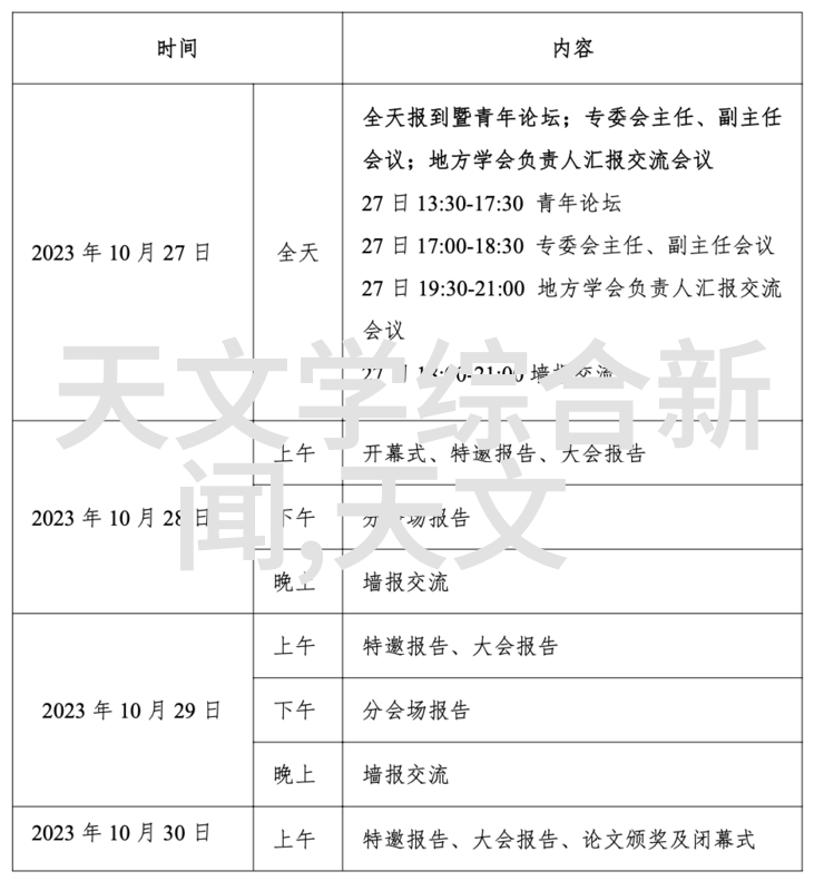 新一代传感器技术如何选择适合你的相机