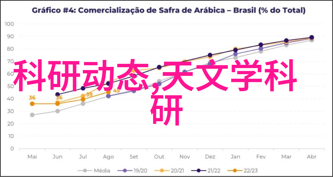 新冠疫情研究-揭秘三大新冠特效药莫奈尔巴西利姆和皮卡提德的奇迹