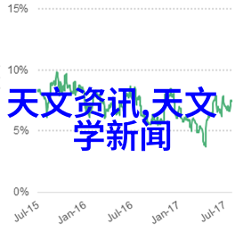 如何在新房客厅布置中巧妙利用吊顶空间