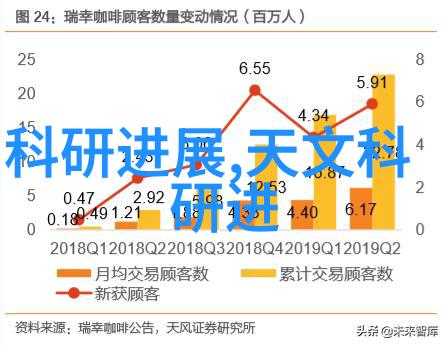 软件辅助创作介绍Lightroom中管理与编辑工具